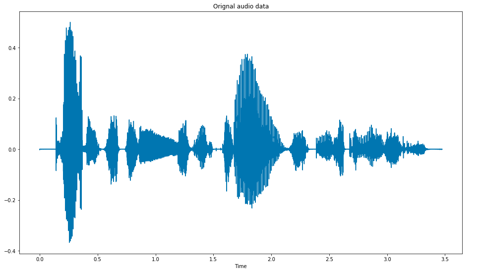 Audio data