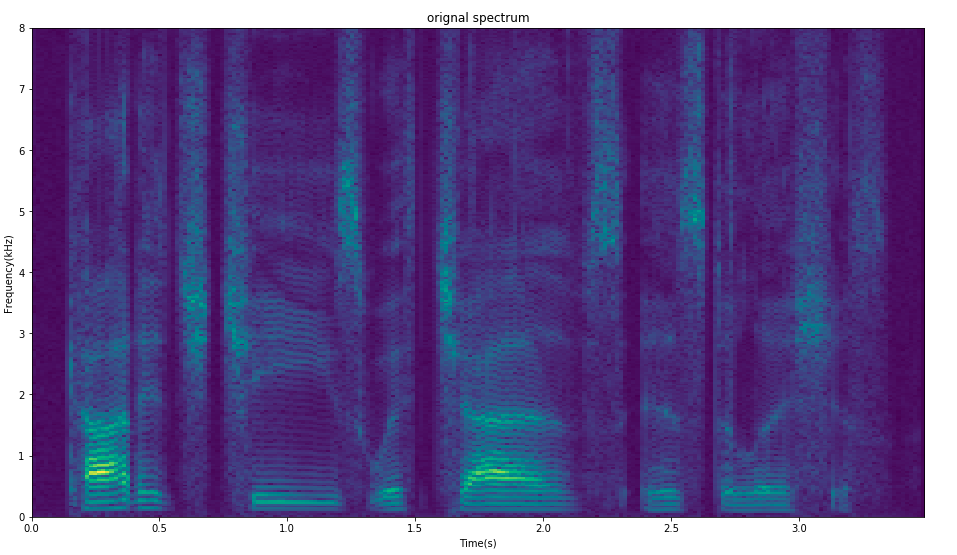 Orignal Spectrum